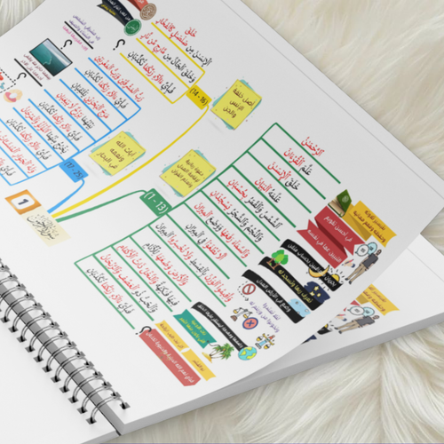 الخرائط الذهنية لحفظ القرآن الكريم