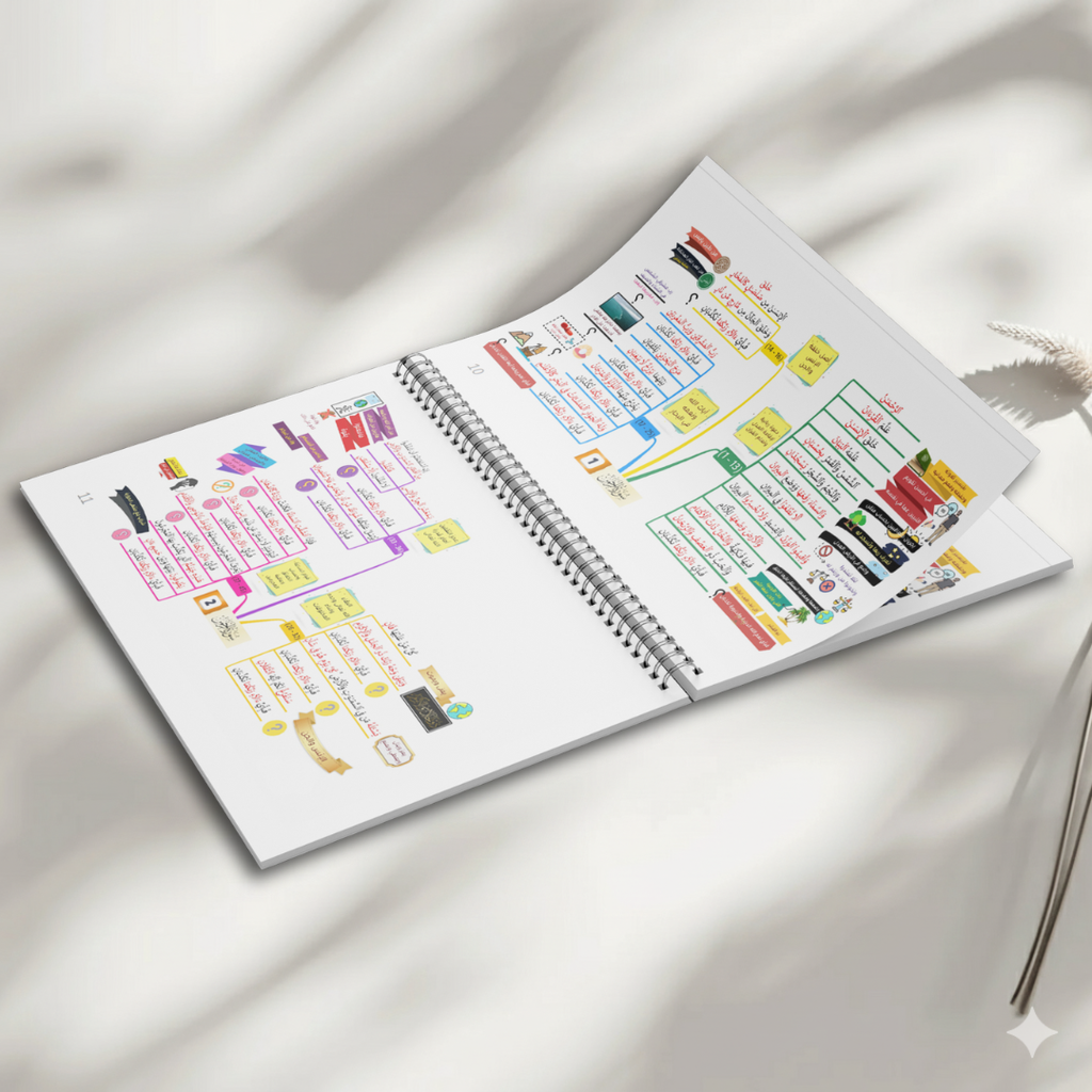 الخرائط الذهنية لحفظ القرآن الكريم