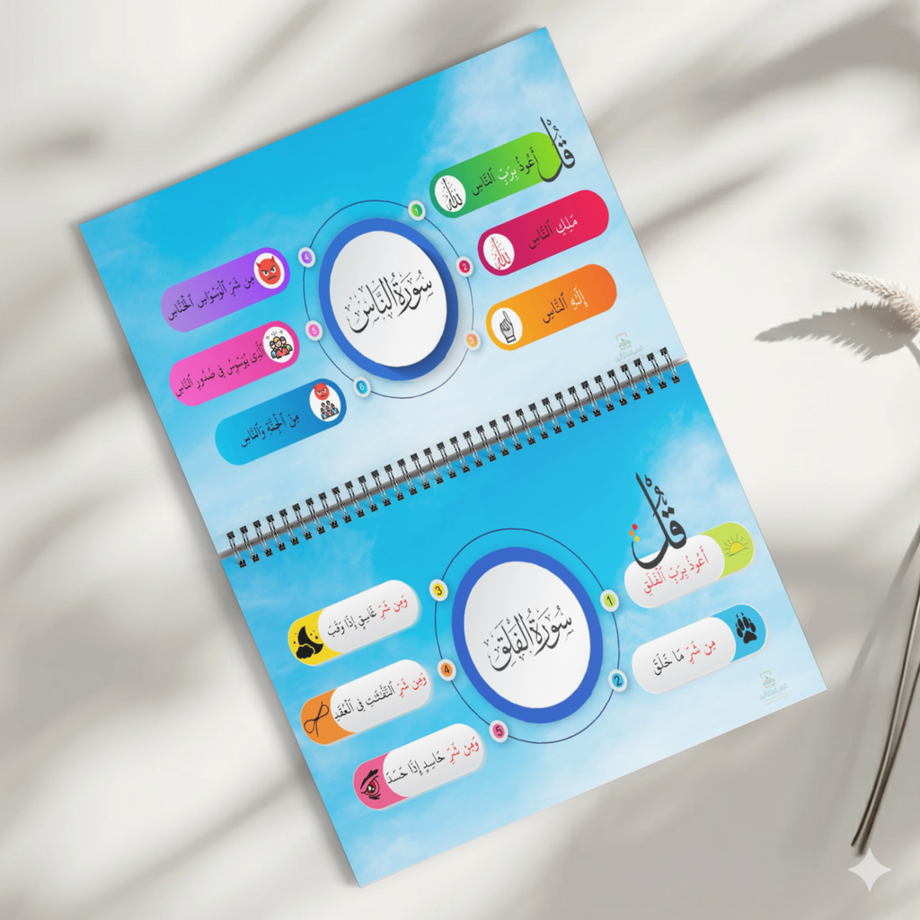 الخرائط الذهنية لحفظ القرآن الكريم