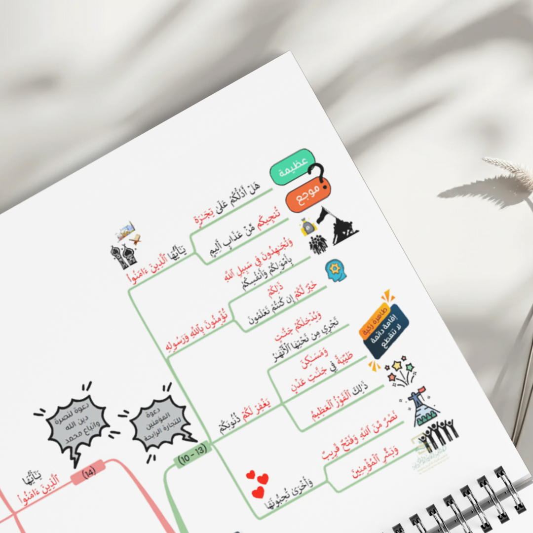الخرائط الذهنية لحفظ القرآن الكريم