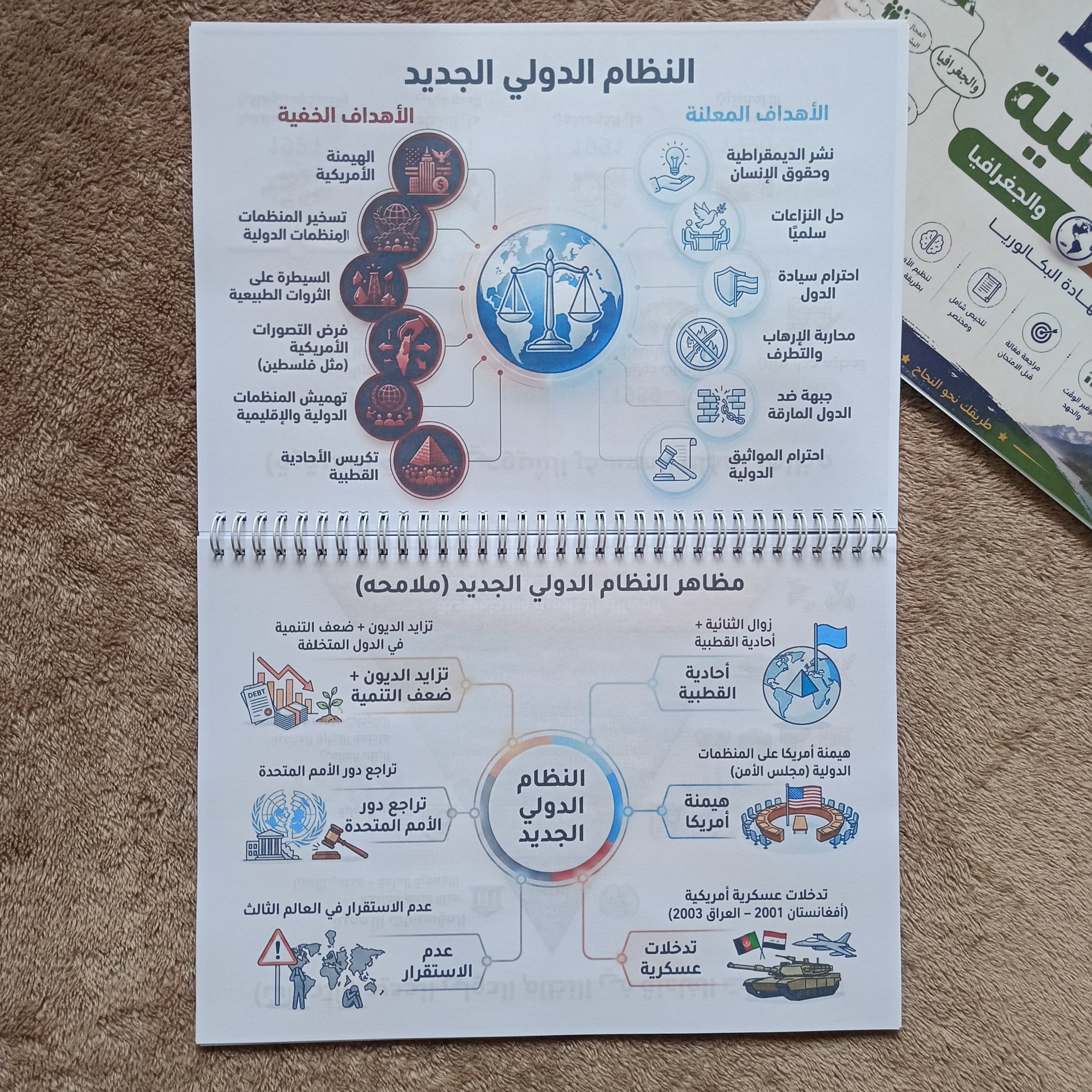 الخرائط الذهنية للتاريخ والجغرافيا BAC – مراجعة سريعة وبدون حفظ