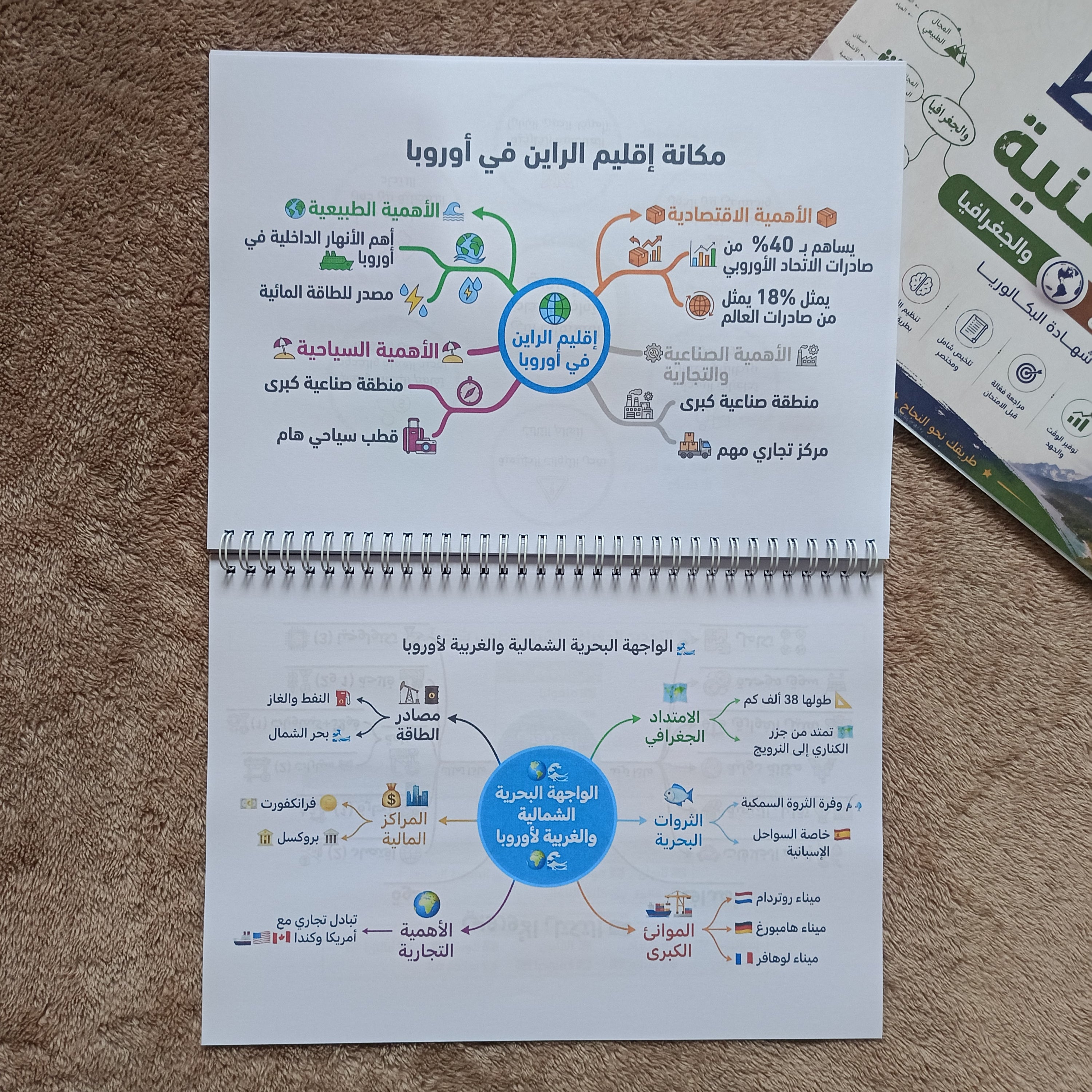 الخرائط الذهنية للتاريخ والجغرافيا BAC – مراجعة سريعة وبدون حفظ