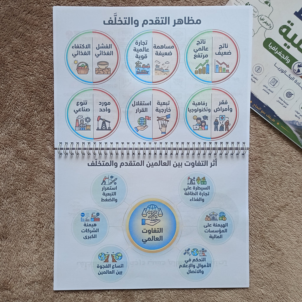 الخرائط الذهنية للتاريخ والجغرافيا BAC – مراجعة سريعة وبدون حفظ