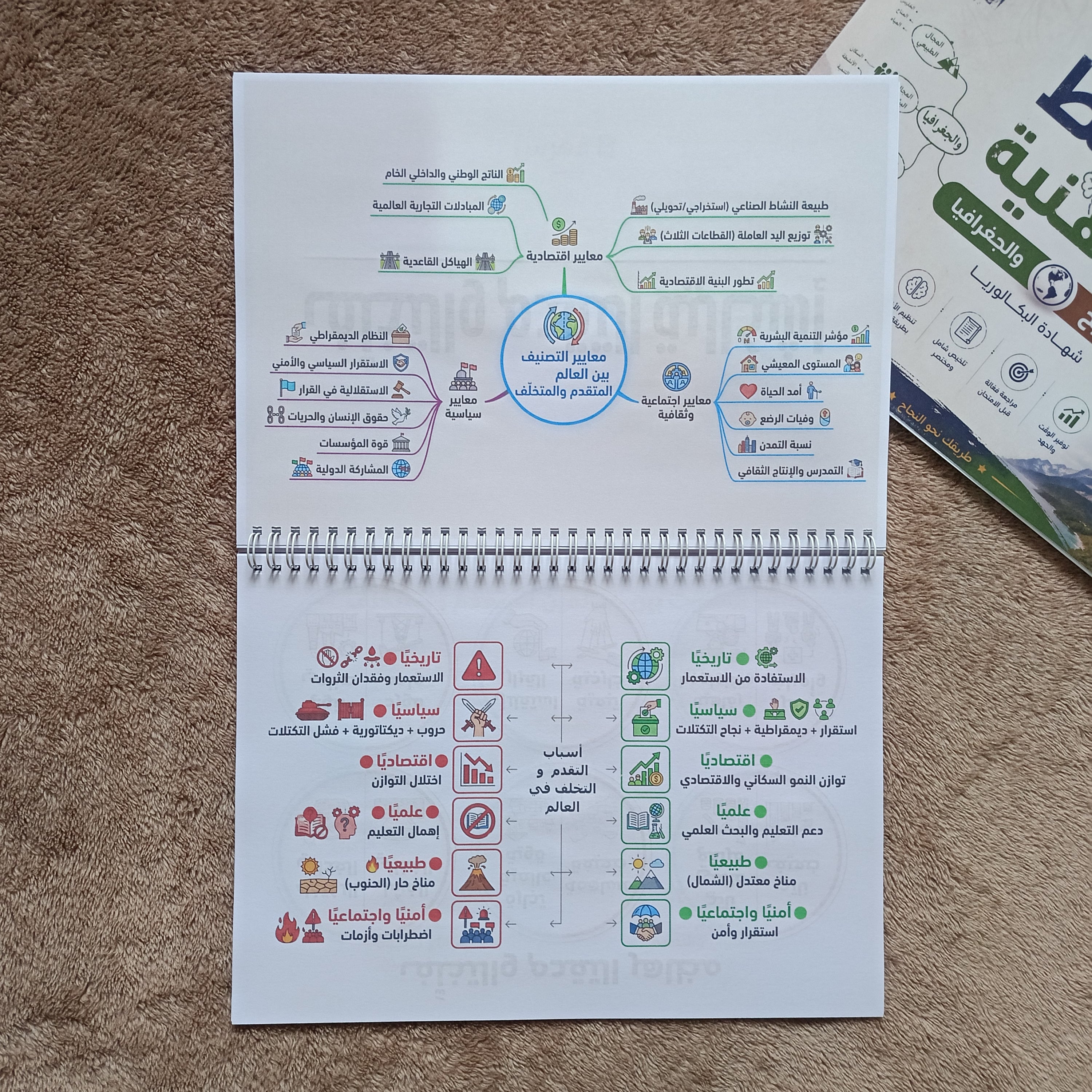 الخرائط الذهنية للتاريخ والجغرافيا BAC – مراجعة سريعة وبدون حفظ