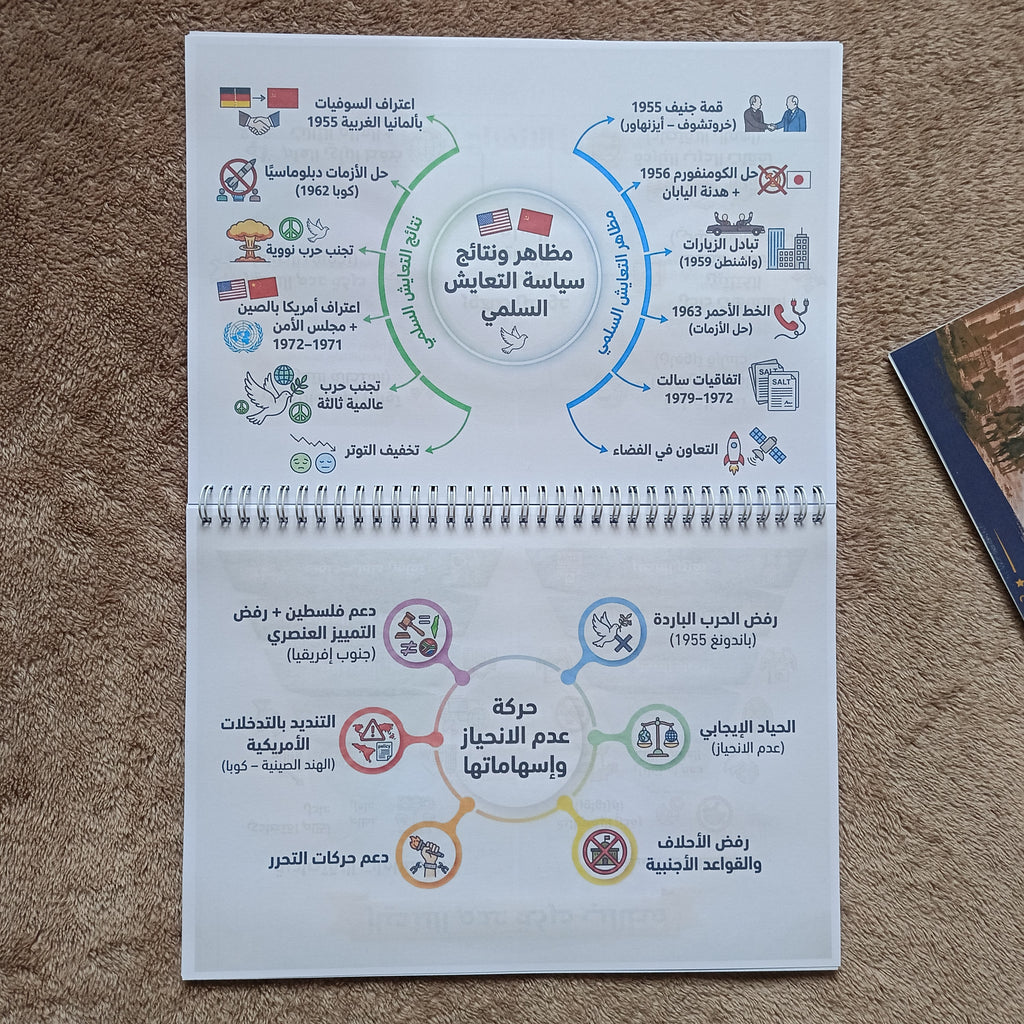 الخرائط الذهنية للتاريخ والجغرافيا BAC – مراجعة سريعة وبدون حفظ