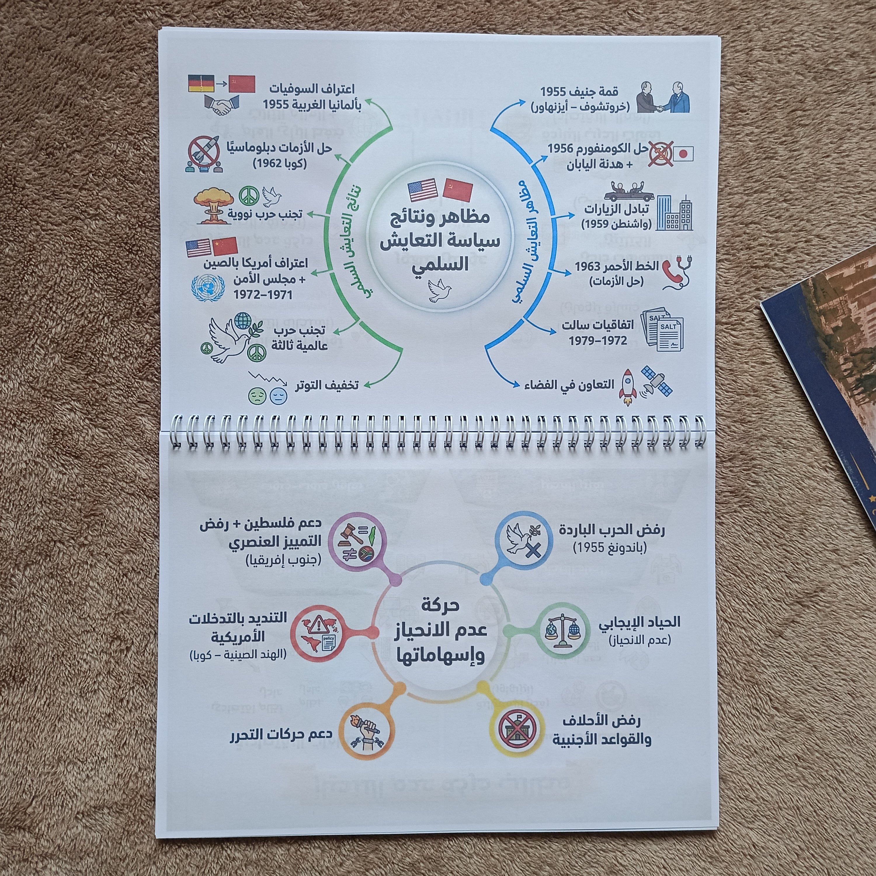 الخرائط الذهنية للتاريخ والجغرافيا BAC – مراجعة سريعة وبدون حفظ