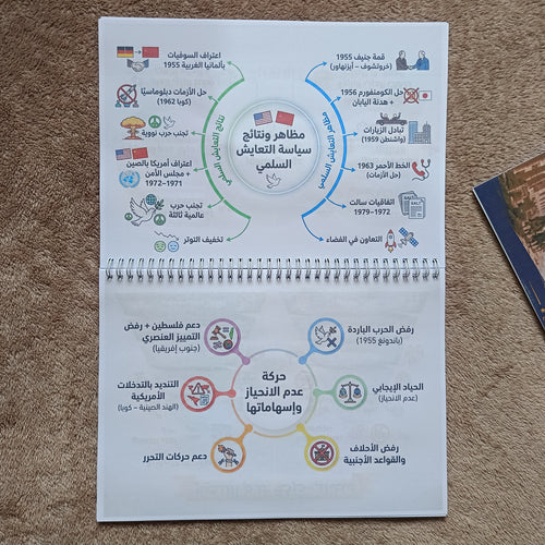 الخرائط الذهنية للتاريخ والجغرافيا BAC – مراجعة سريعة وبدون حفظ